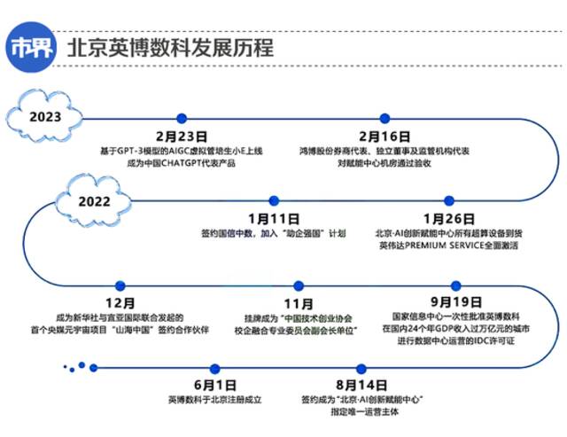 鸿博股份，一家印彩票的公司，靠英伟达暴涨175亿