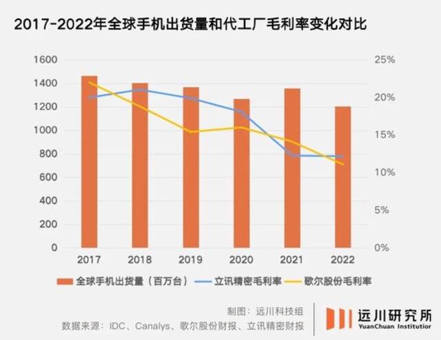 苹果还没造车，但富士康已经准备好了