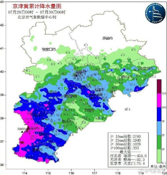 暴雨红色预警中！北京今日有暴雨到大暴雨，最高气温25℃