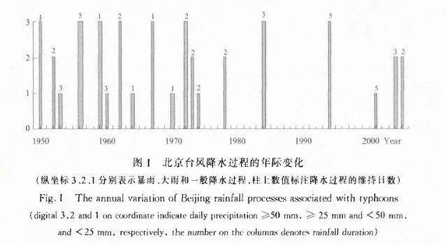 为什么千里之外的杜苏芮，会让北京持续暴雨？