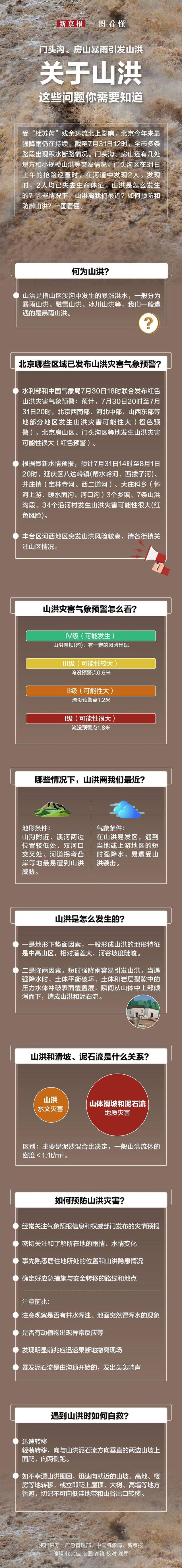 资料来源：中国天气网、气象北京、央视新闻、新京报