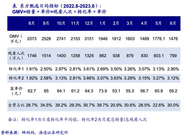 俞敏洪给抖音上了一课