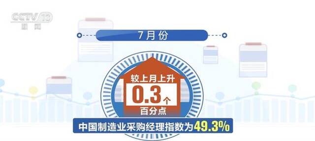 制造业采购经理指数继续回升 经济恢复向好积极因素增多