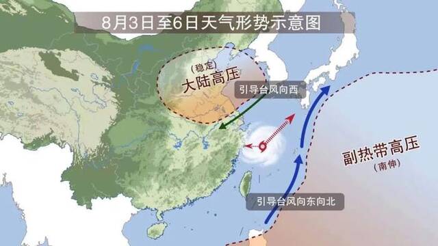 8月3日至6日天气形势示意图。上海天气发布图
