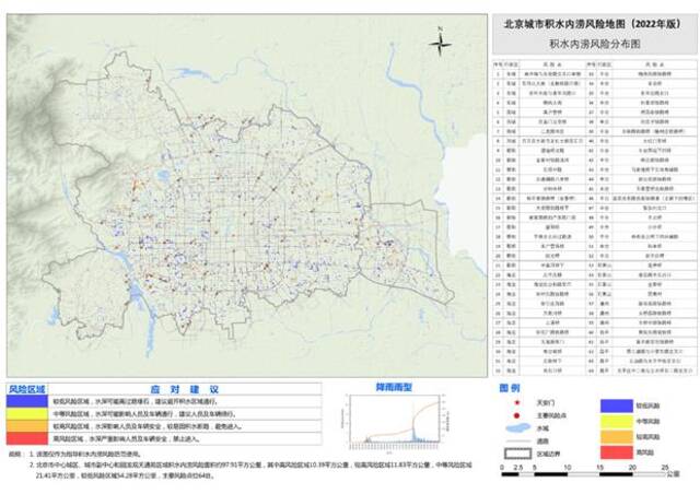 北京遭遇140年来最大降雨，桥梁因何坍塌，财产损失如何补偿？