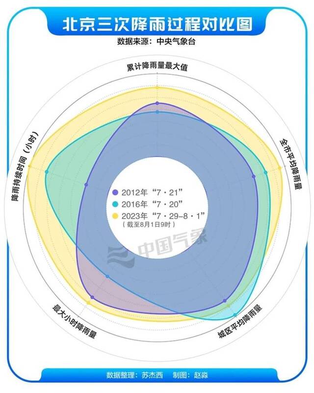 图片来源：中国气象局