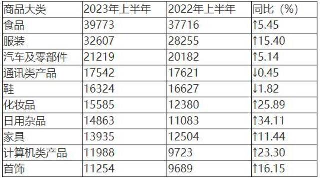 中消协发布2023年上半年全国消协组织受理投诉情况分析