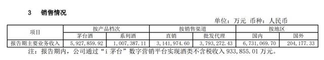贵州茅台上半年净利增两成 “i茅台”累计注册用户超4200万