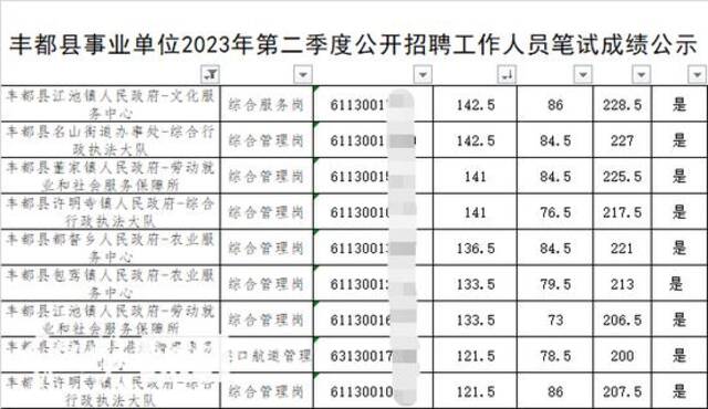 丰都县第一次公布的笔试成绩（来源：丰都县人民政府网站）