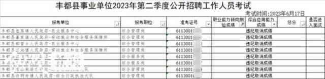 丰都县第二次公布的笔试成绩中多名考生被取消成绩（来源：丰都县人民政府网站）