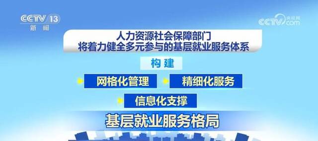 着力健全多元参与的基层就业服务体系 推进信息化赋能基层就业服务