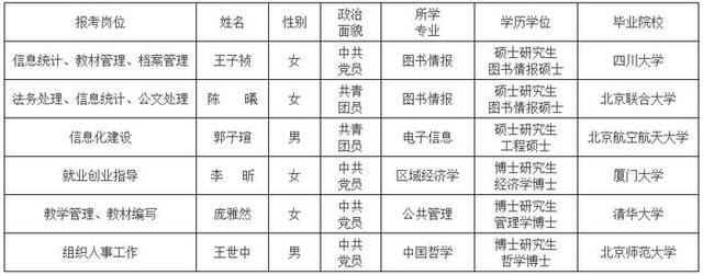 退役军人事务部退役军人培训中心2023年公开招聘应届毕业生拟聘用人员公示