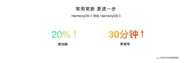 华为发布HarmonyOS 4：主打更好玩、更流畅、更安全