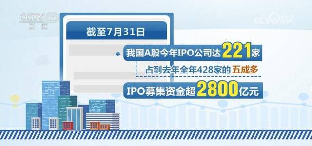 全面注册制落地 市场生态不断优化 逐步提升对实体经济推动作用