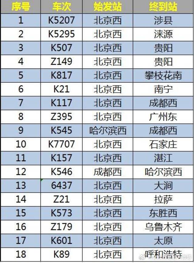 受水害影响，8月5日北京西站、北京丰台站部分列车停运