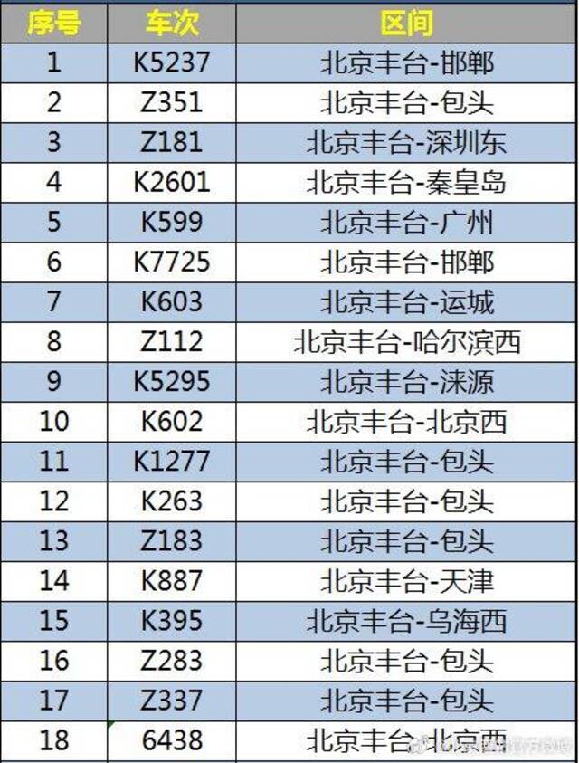 受水害影响，8月5日北京西站、北京丰台站部分列车停运