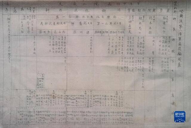 侵华日军731部队犯罪协同机构原始档案首次公布