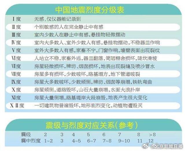 北京市地震局：山东地震不会对北京短期地震活动产生明显影响