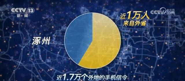 大数据绘出救援“加速度”：24小时，1.7万人来到涿州