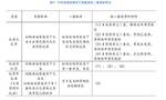 赤峰、郑州等地出台“认房不认贷”楼市新政  库存去化压力仍存