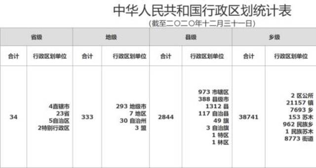 县、乡镇是全国经济的毛细血管，只要这里有活力，经济就会充满朝气