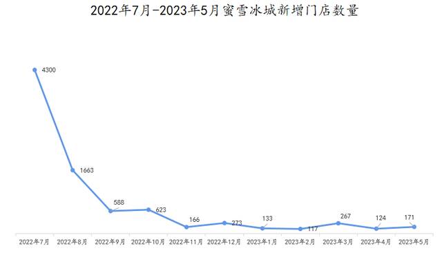 图源：窄门餐眼小程序