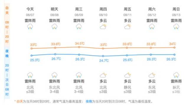 又转弯了，热搜第一！台风“卡努”要来中国了？