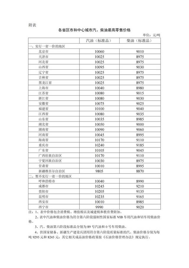 2023年8月9日24时起国内成品油价格按机制上调