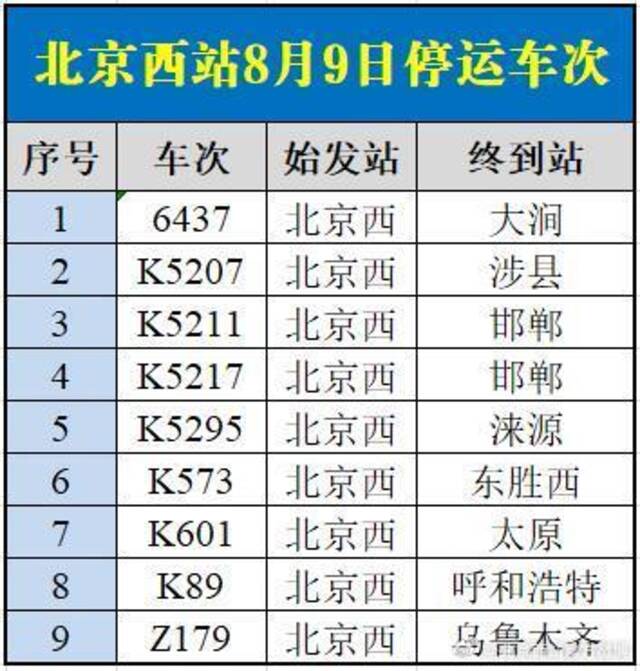 8月9日北京西站、北京丰台站部分列车停运