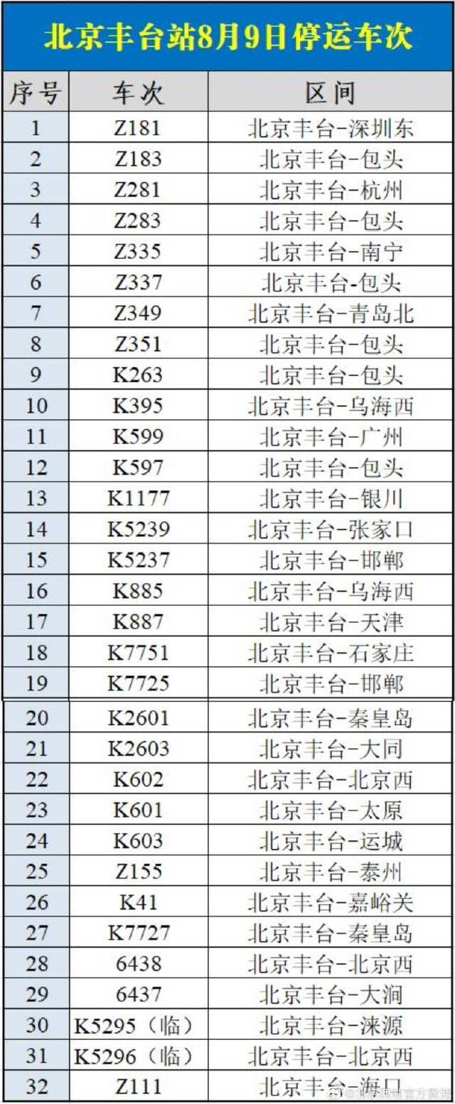 8月9日北京西站、北京丰台站部分列车停运