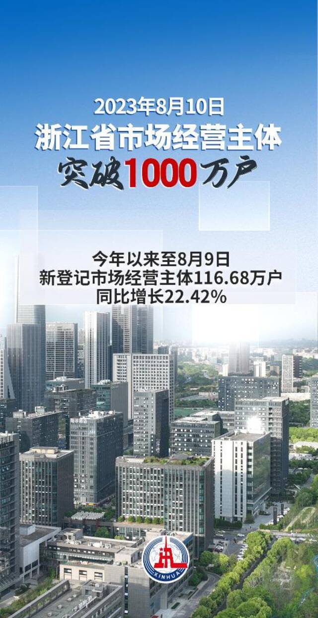 新华全媒+丨浙江省市场经营主体突破1000万户