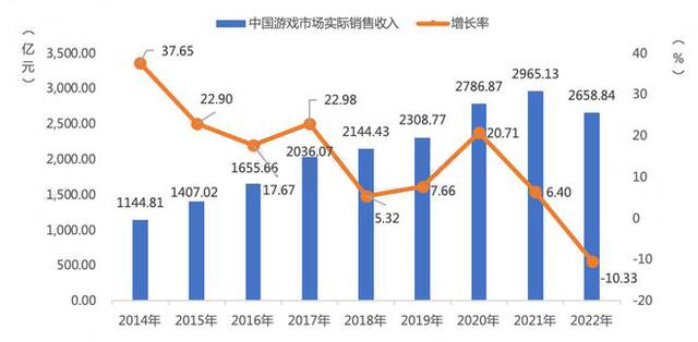 腾讯不想死磕游戏直播