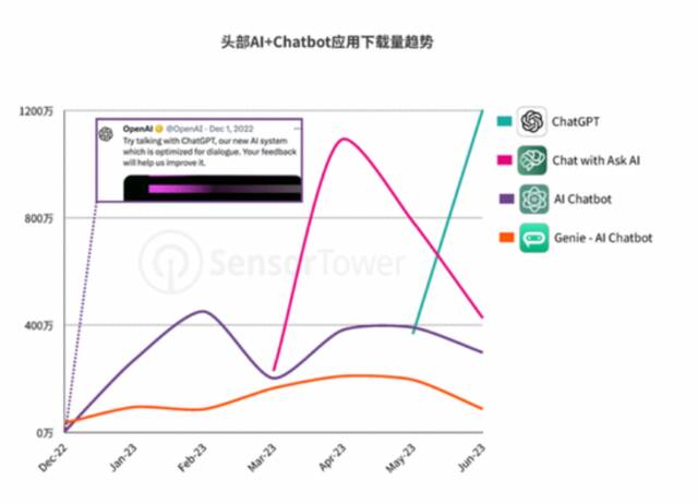 假AI正在应用商店捞金