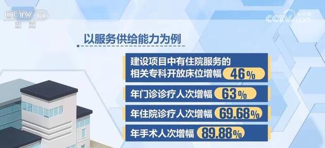 我国临床重点专科建设项目向非省会城市适当倾斜 医疗资源分布更加均衡