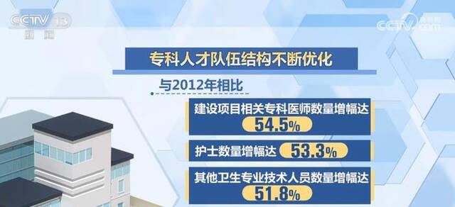 我国临床重点专科建设项目向非省会城市适当倾斜 医疗资源分布更加均衡