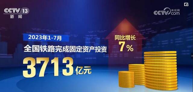 我国“八纵八横”高铁网建设扎实推进 助力区域协调发展