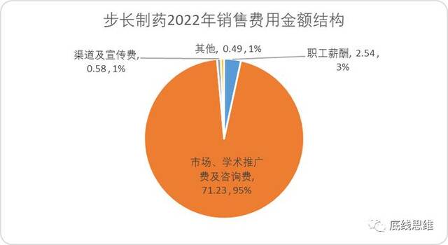 医疗腐败花样有多少？普通人根本想不到