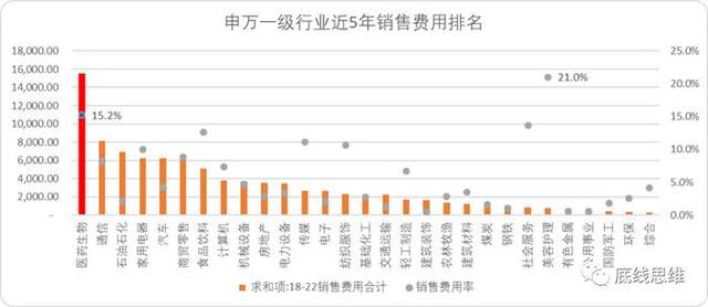 医疗腐败花样有多少？普通人根本想不到