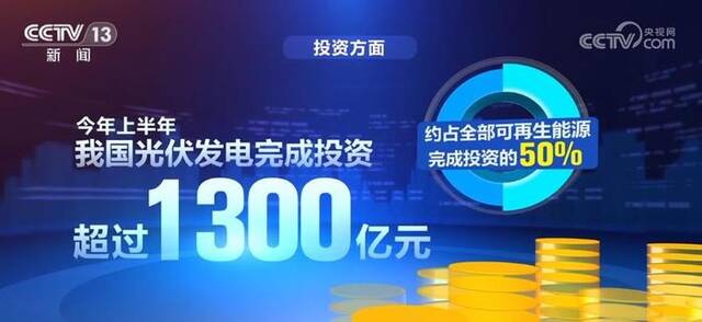 各项指标快速增长 上半年光伏行业交出亮丽成绩单