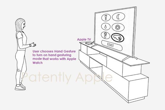 苹果 Apple Watch 新专利：可手势操控 Mac 和 Apple TV 等