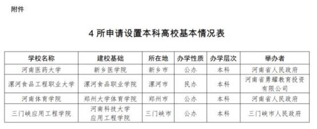 多所高校公示：“学院”更名“大学”,“专科学校”更名“学院”