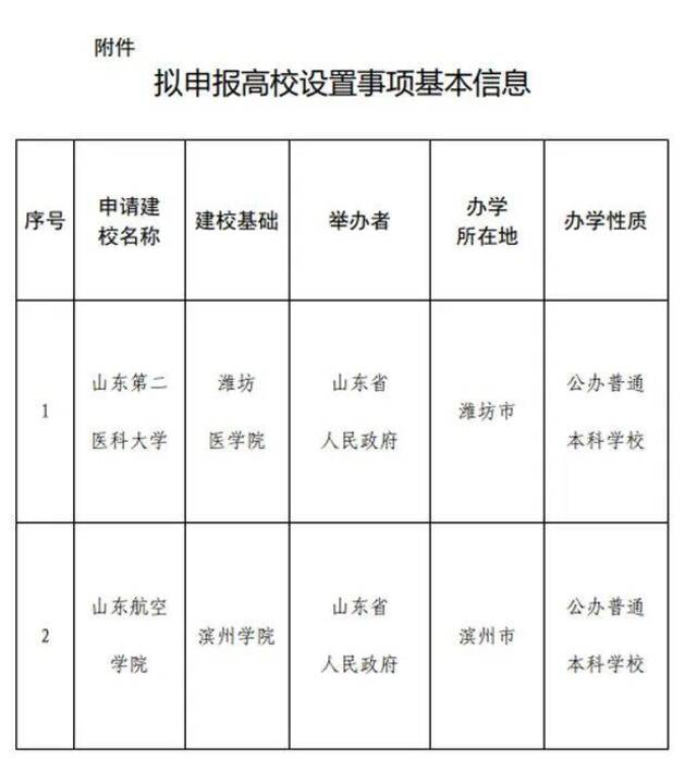 多所高校公示：“学院”更名“大学”,“专科学校”更名“学院”