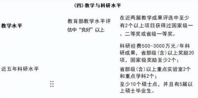 多所高校公示：“学院”更名“大学”,“专科学校”更名“学院”