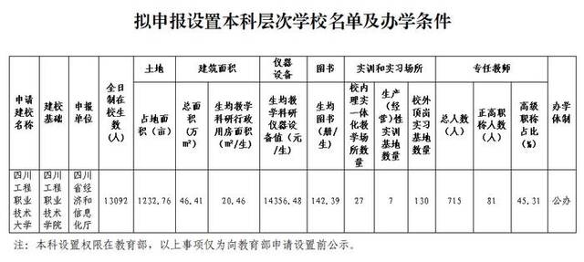 多所高校公示：“学院”更名“大学”,“专科学校”更名“学院”