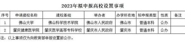 多所高校公示：“学院”更名“大学”,“专科学校”更名“学院”