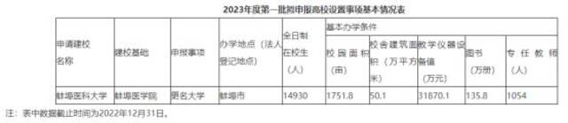 多所高校公示：“学院”更名“大学”,“专科学校”更名“学院”