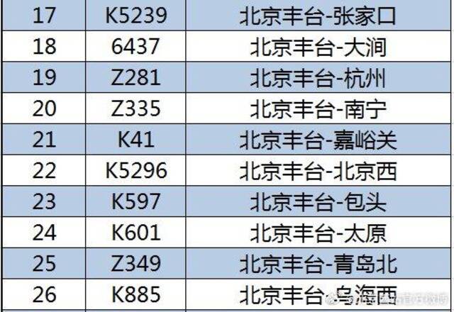 8月11日北京西站、北京丰台站部分列车停运