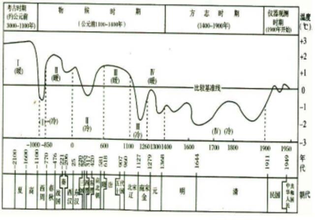 全球变暖时代已经结束，现在是全球沸腾时代，有这么夸张吗？