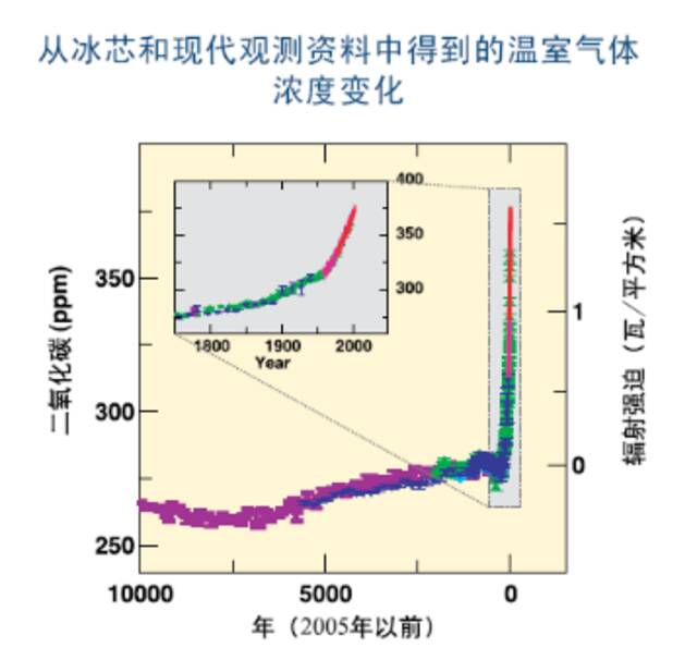 全球变暖时代已经结束，现在是全球沸腾时代，有这么夸张吗？