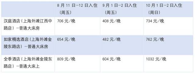 来源：携程（数据截至2023年8月10日，以实际折后价格计）